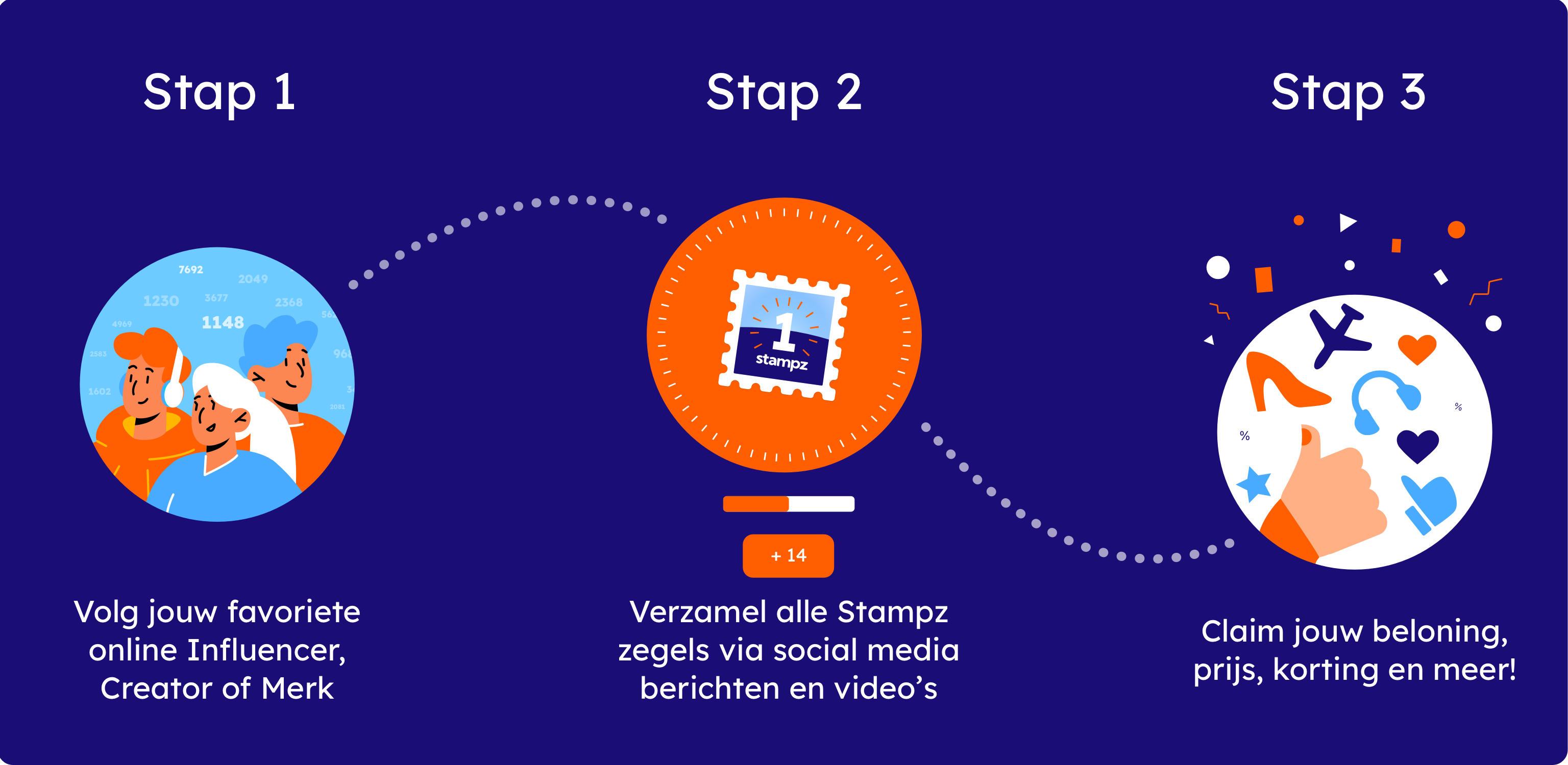 3 stappen met uitleg hoe de Stampz app werkt
